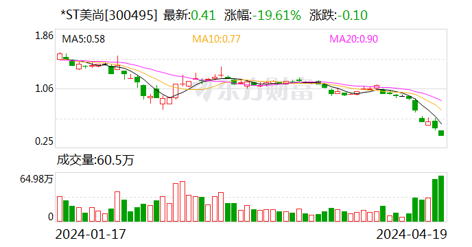 欺诈发行、财务造假、信披违规 现在又被立案调查！