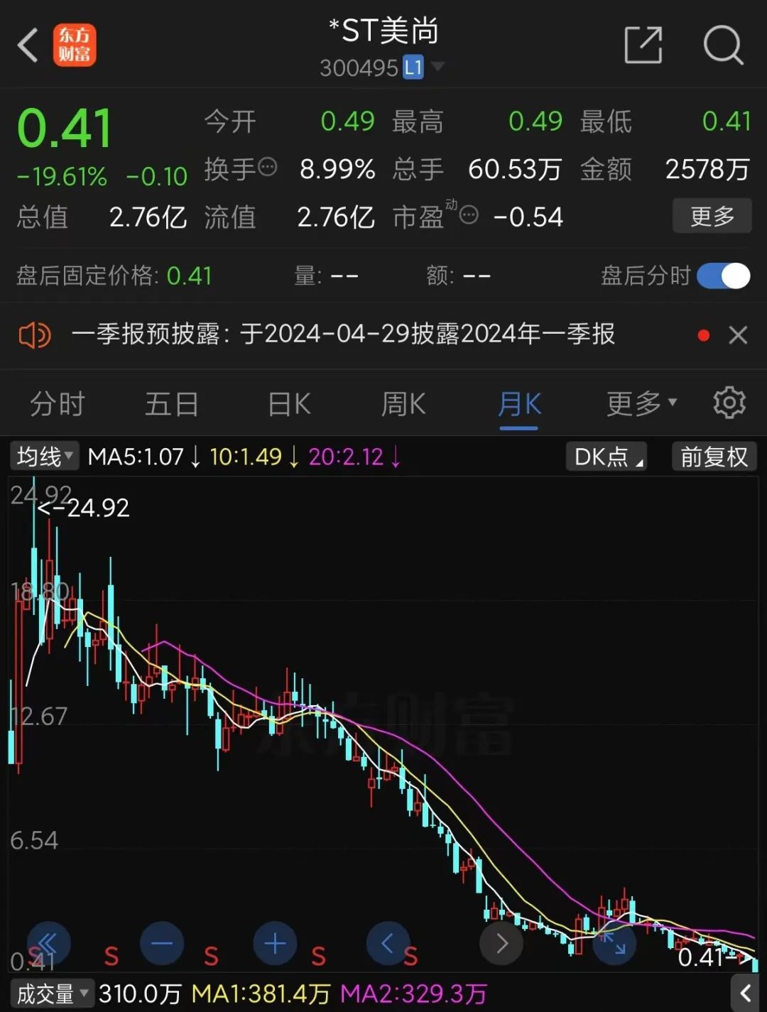 欺诈发行、财务造假、信披违规 现在又被立案调查！