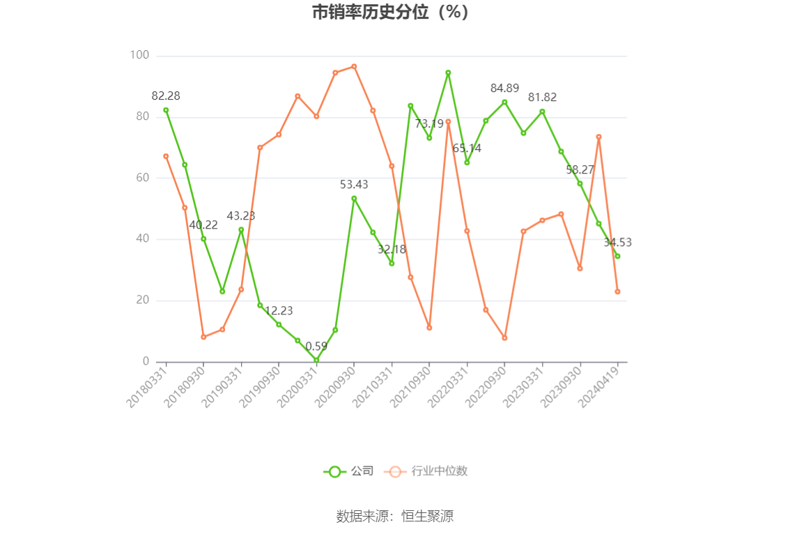 蓝晓科技：2023年净利润同比增长33.35% 拟10派5.68元