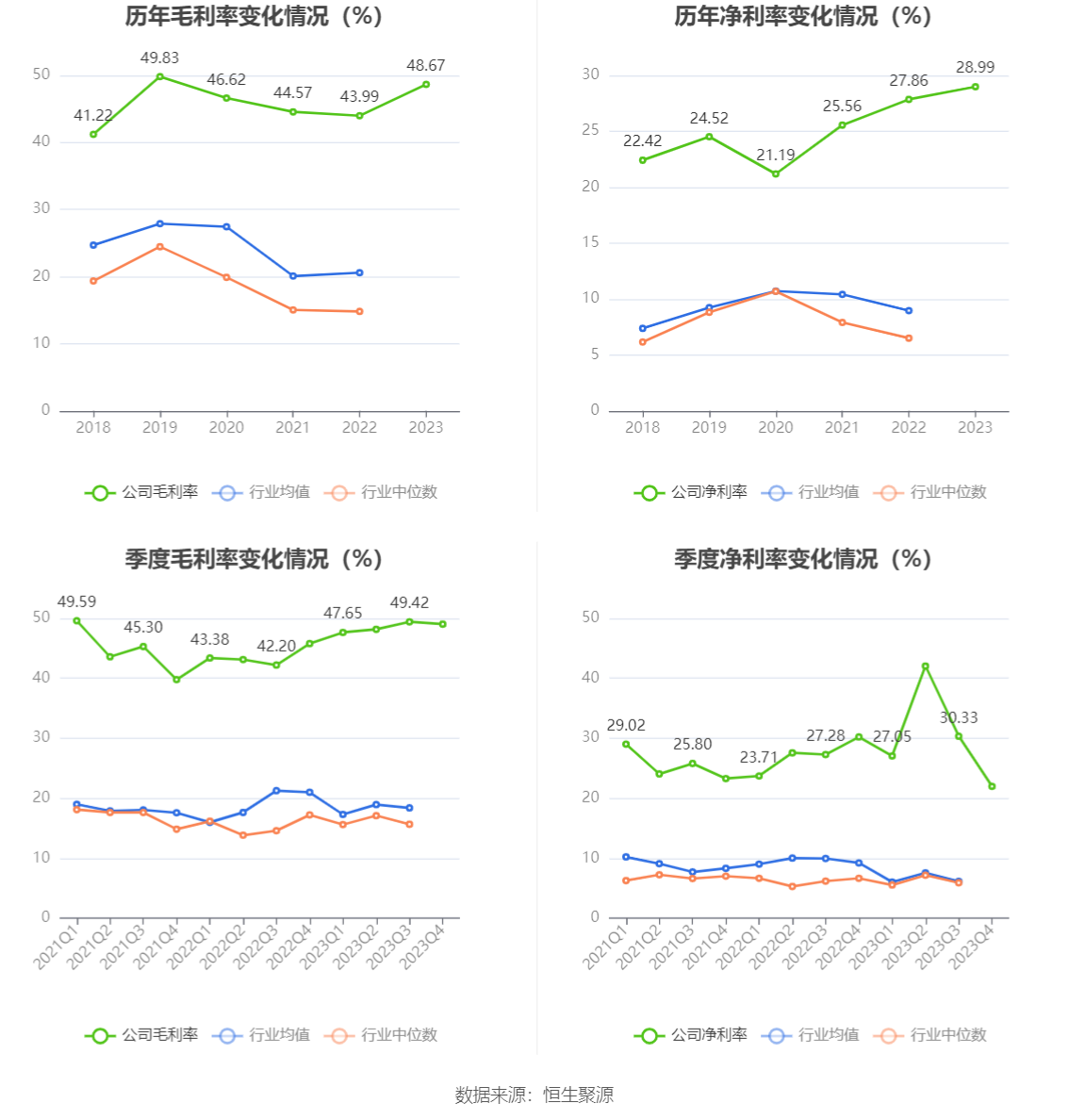 蓝晓科技：2023年净利润同比增长33.35% 拟10派5.68元