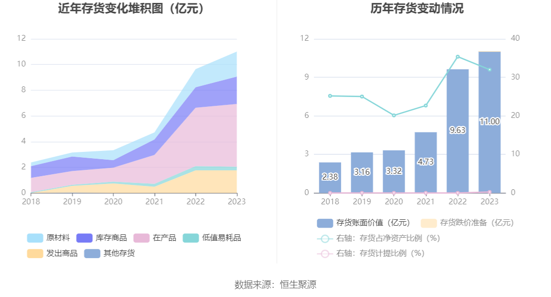 蓝晓科技：2023年净利润同比增长33.35% 拟10派5.68元