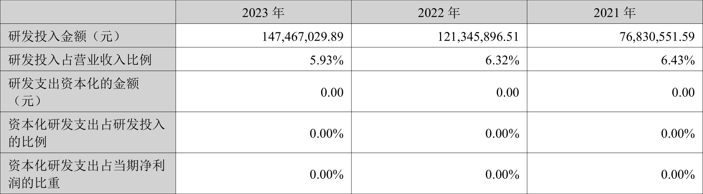 蓝晓科技：2023年净利润同比增长33.35% 拟10派5.68元