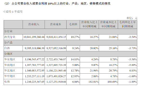 华致酒行：2023年存货占比提升，合同负债出现下滑