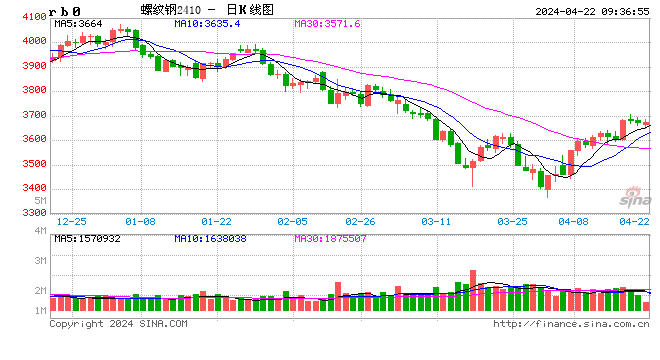光大期货：4月22日矿钢煤焦日报