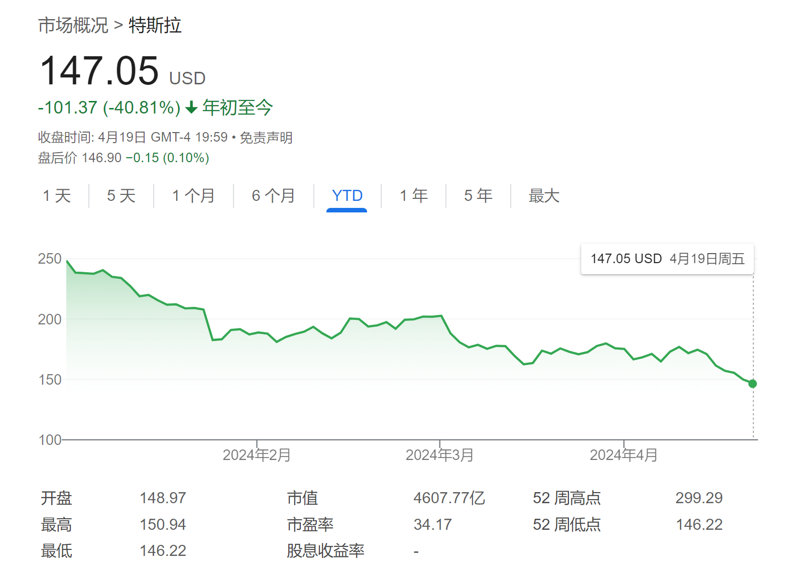 特斯拉“全面大甩卖”？汽车降完，FSD套餐价格也大砍1/3……