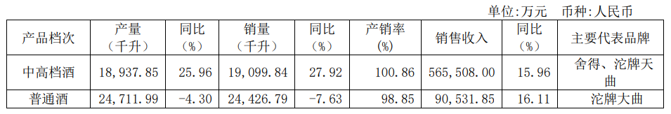 舍得酒业陷入瓶颈期：业绩增速再放缓，股价低迷，市场信心缺失？