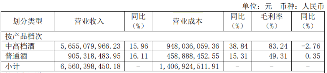 舍得酒业陷入瓶颈期：业绩增速再放缓，股价低迷，市场信心缺失？