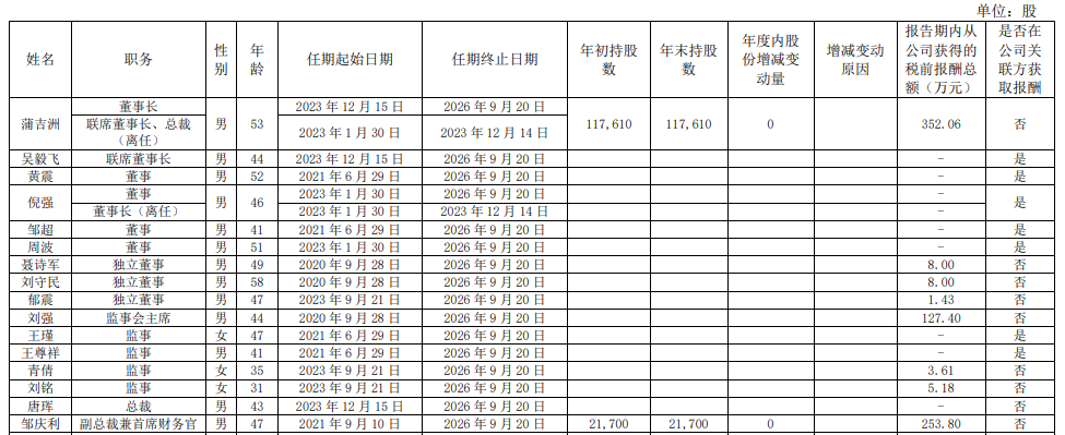 舍得酒业陷入瓶颈期：业绩增速再放缓，股价低迷，市场信心缺失？