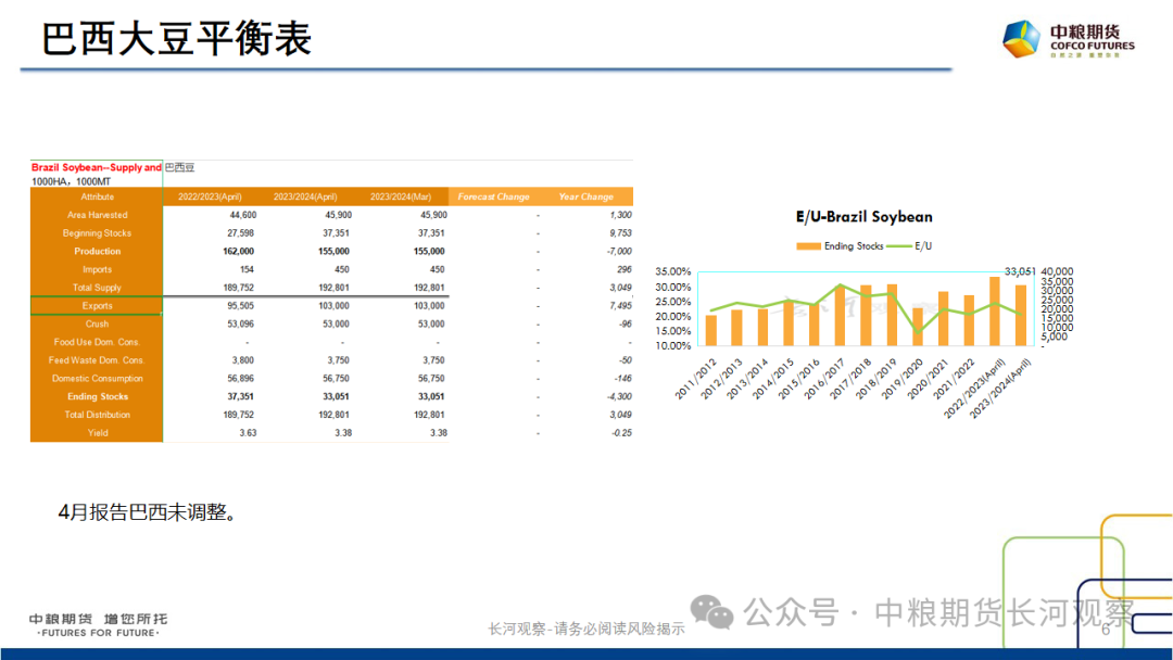 【长河报告】大豆、豆粕：周度数据跟踪-20240420