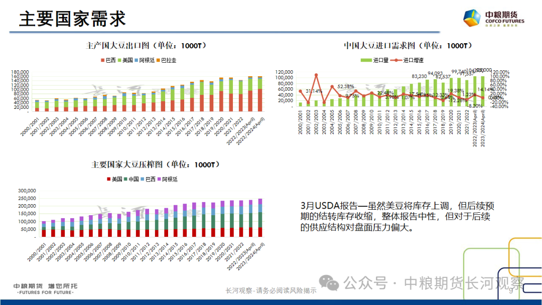 【长河报告】大豆、豆粕：周度数据跟踪-20240420