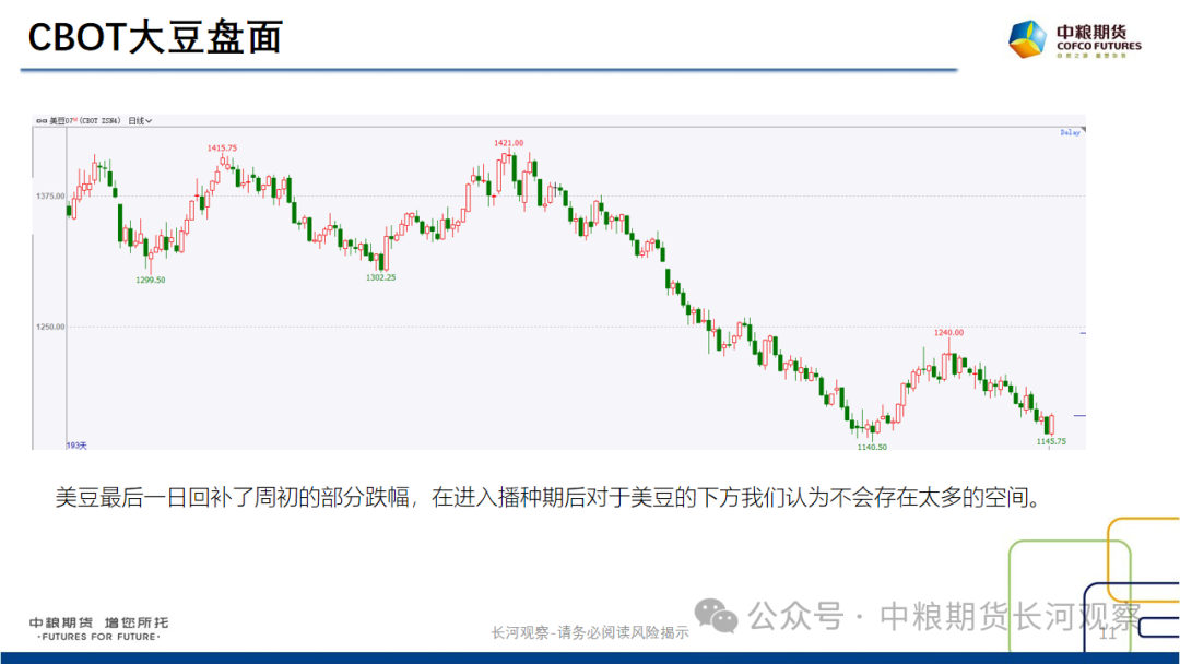 【长河报告】大豆、豆粕：周度数据跟踪-20240420