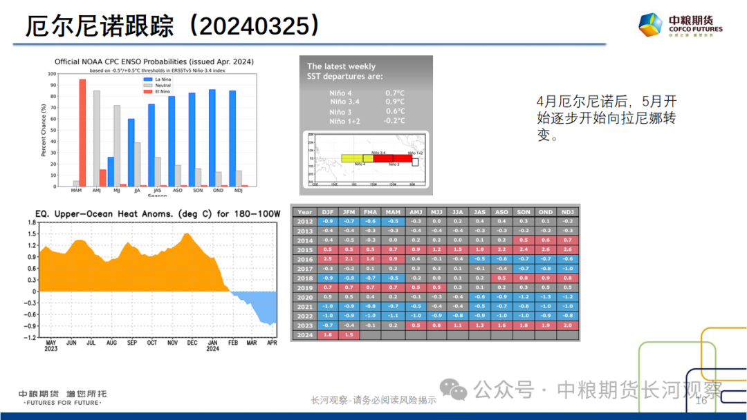 【长河报告】大豆、豆粕：周度数据跟踪-20240420