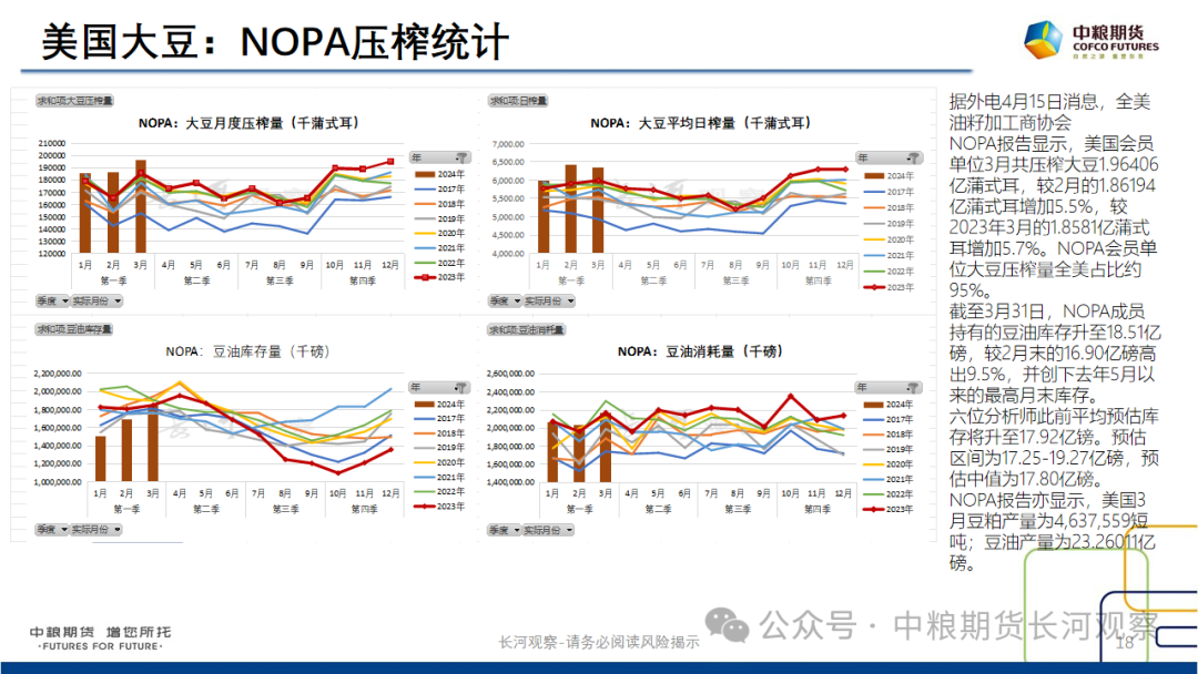 【长河报告】大豆、豆粕：周度数据跟踪-20240420