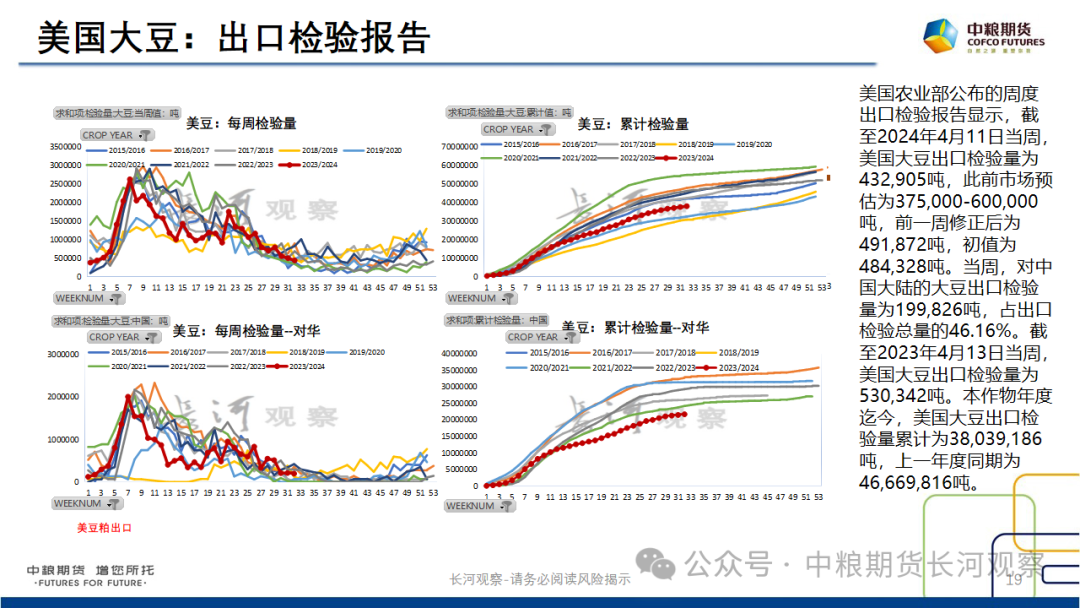 【长河报告】大豆、豆粕：周度数据跟踪-20240420