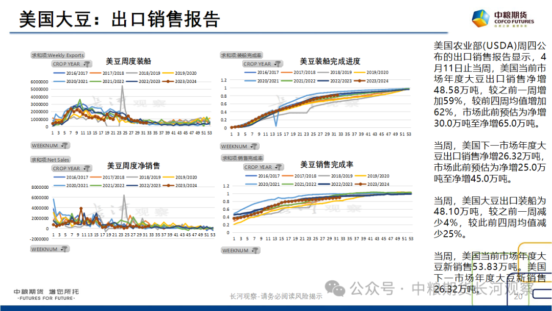 【长河报告】大豆、豆粕：周度数据跟踪-20240420