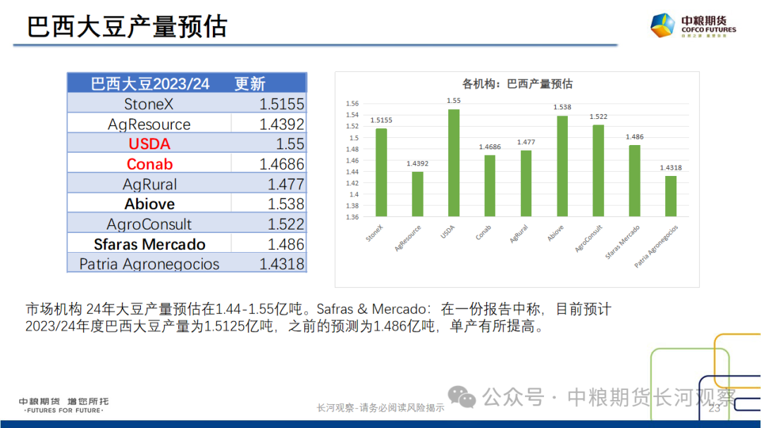 【长河报告】大豆、豆粕：周度数据跟踪-20240420