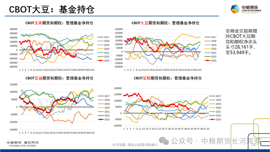 【长河报告】大豆、豆粕：周度数据跟踪-20240420