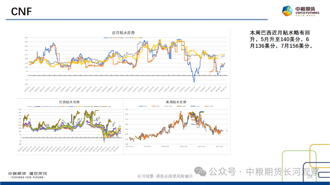 【长河报告】大豆、豆粕：周度数据跟踪-20240420