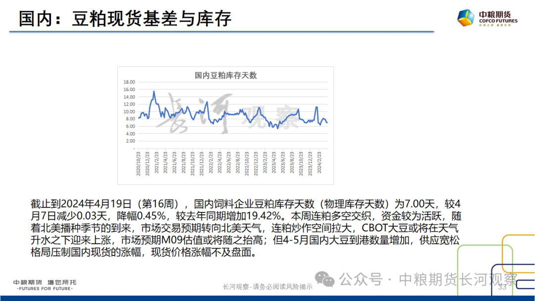 【长河报告】大豆、豆粕：周度数据跟踪-20240420