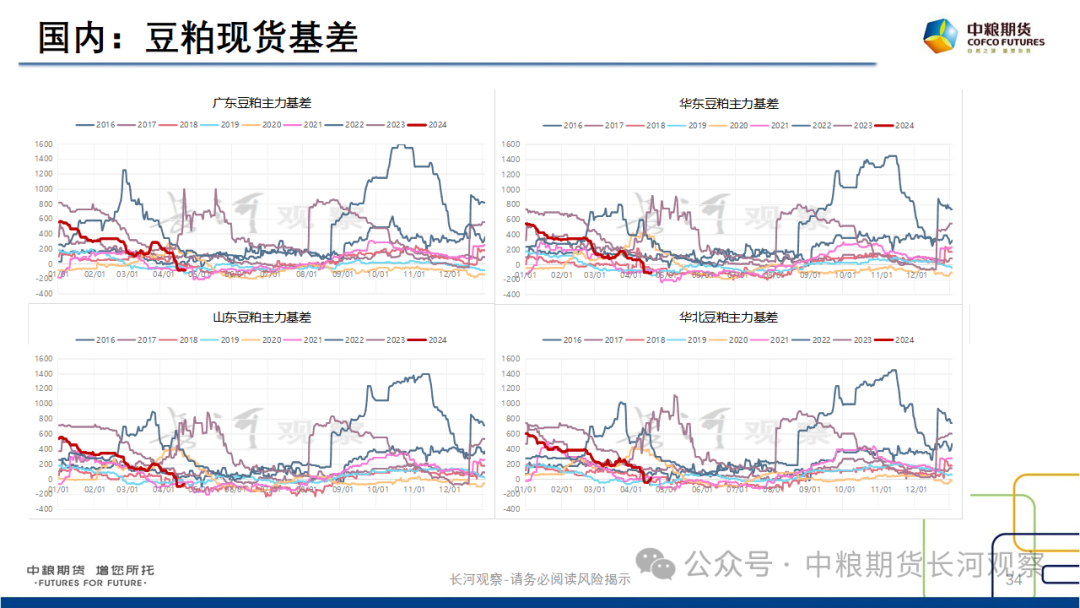 【长河报告】大豆、豆粕：周度数据跟踪-20240420