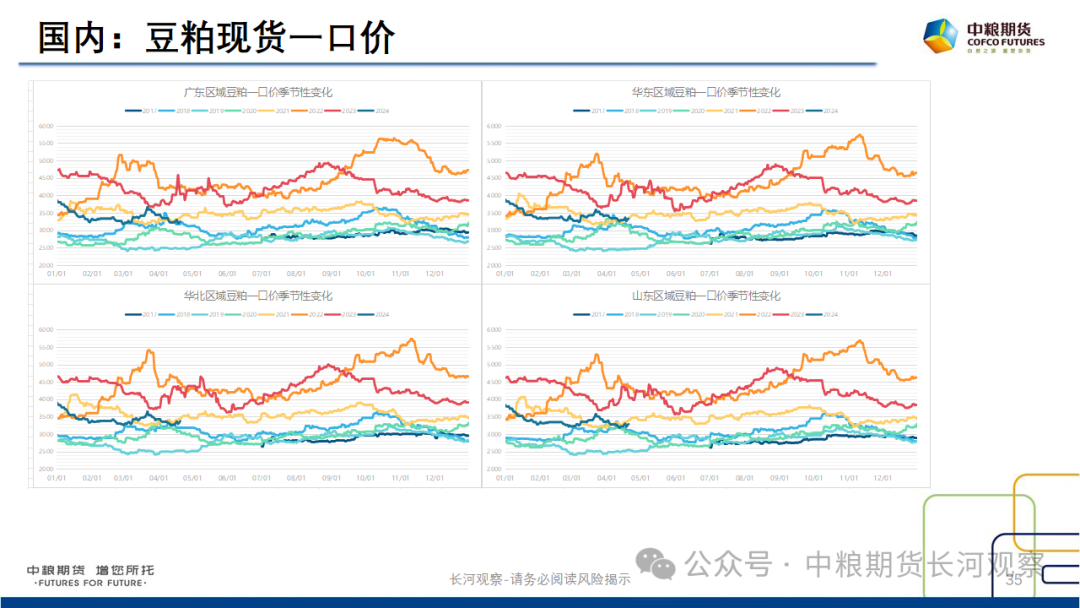 【长河报告】大豆、豆粕：周度数据跟踪-20240420