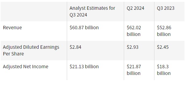 财报前瞻 | 微软(MSFT.US)Q3业绩能否增长？AI和云服务仍是重点