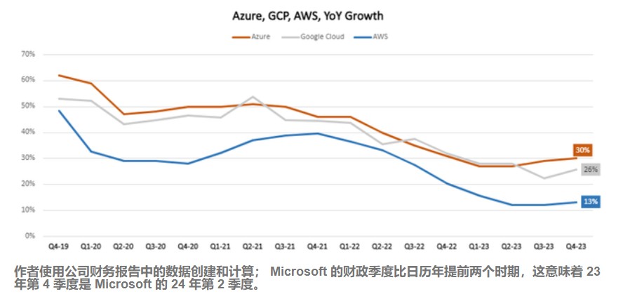 财报前瞻 | 微软(MSFT.US)Q3业绩能否增长？AI和云服务仍是重点