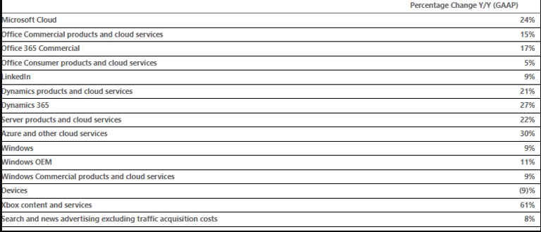 财报前瞻 | 微软(MSFT.US)Q3业绩能否增长？AI和云服务仍是重点