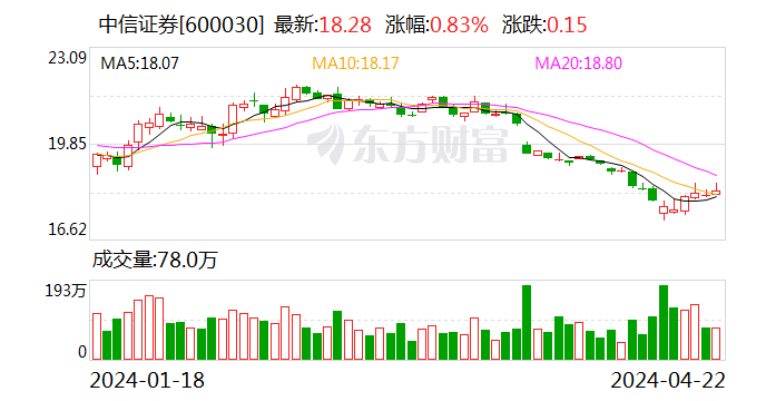 中信证券4月22日大宗交易成交1371.00万元