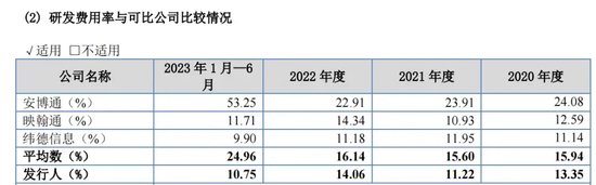 频繁换券商，珠海鸿瑞再冲IPO，却“不差钱”