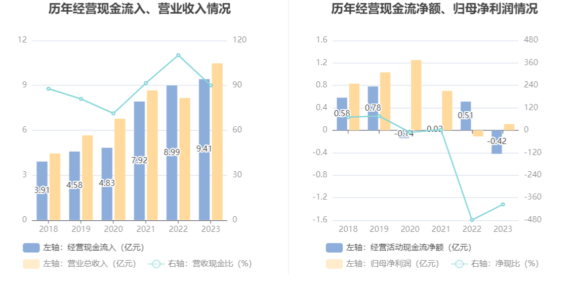 艾可蓝：2023年盈利1068.94万元 同比扭亏