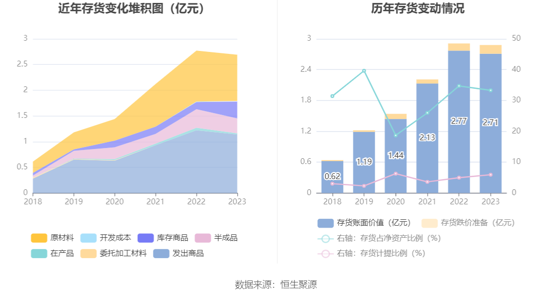 艾可蓝：2023年盈利1068.94万元 同比扭亏