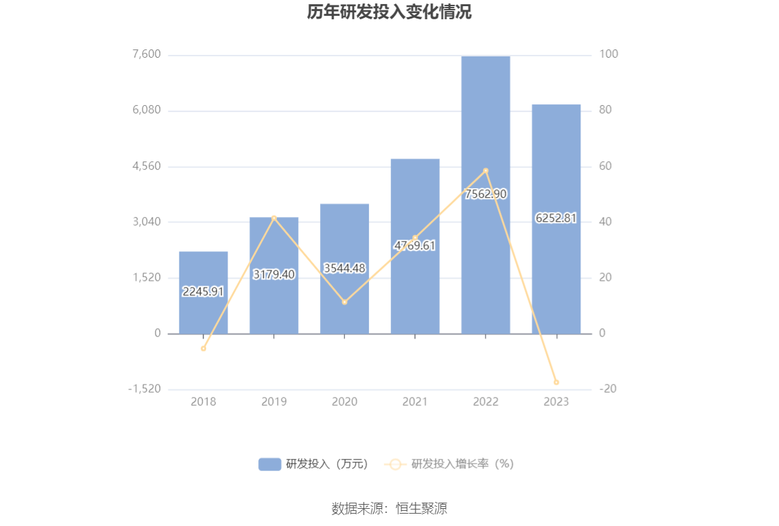 艾可蓝：2023年盈利1068.94万元 同比扭亏