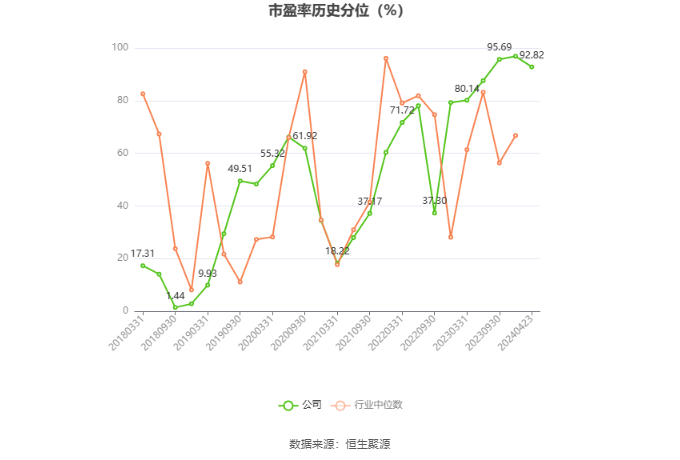 奥联电子：2023年净利润同比下降73.58% 拟10派0.1元