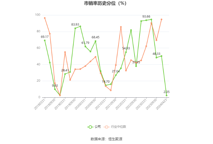 奥联电子：2023年净利润同比下降73.58% 拟10派0.1元