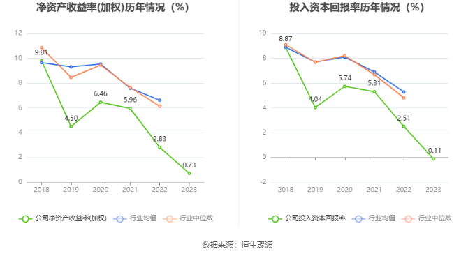 奥联电子：2023年净利润同比下降73.58% 拟10派0.1元