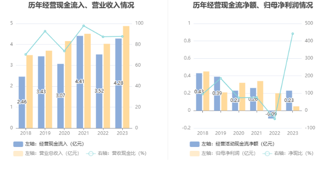 奥联电子：2023年净利润同比下降73.58% 拟10派0.1元