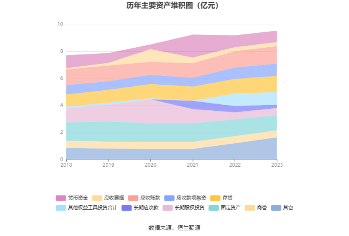 奥联电子：2023年净利润同比下降73.58% 拟10派0.1元