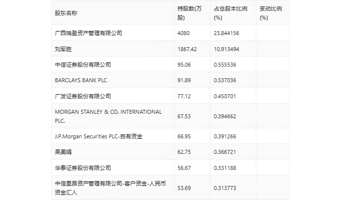 奥联电子：2023年净利润同比下降73.58% 拟10派0.1元