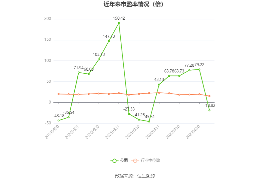 万邦达：2023年亏损1.91亿元 拟10派0.15元