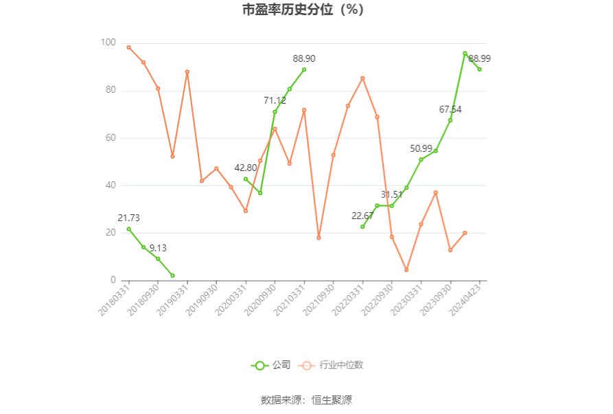 万邦达：2023年亏损1.91亿元 拟10派0.15元