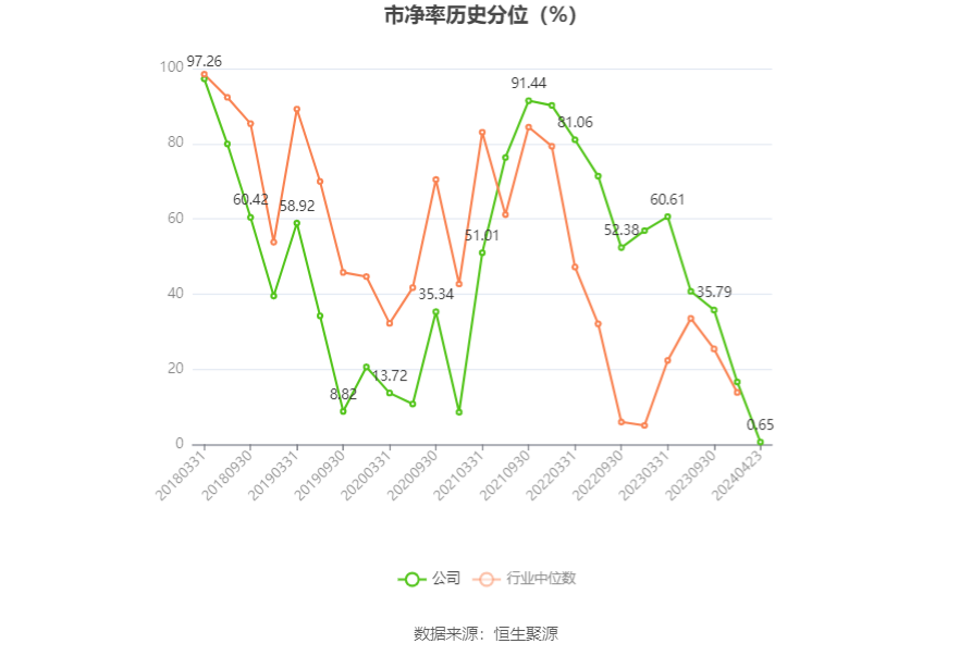 万邦达：2023年亏损1.91亿元 拟10派0.15元