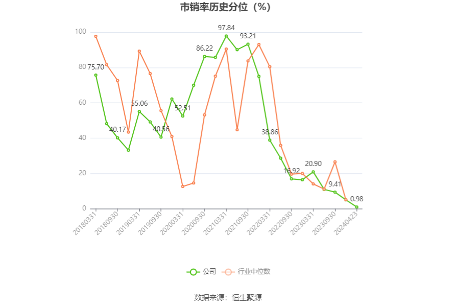 万邦达：2023年亏损1.91亿元 拟10派0.15元