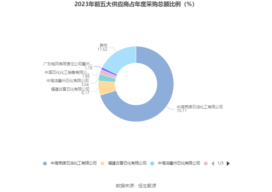 万邦达：2023年亏损1.91亿元 拟10派0.15元