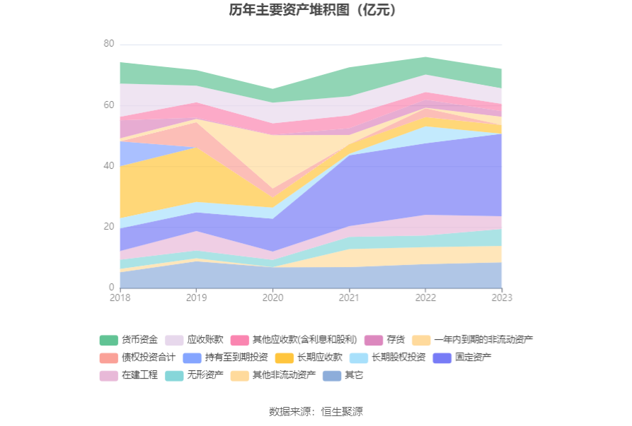 万邦达：2023年亏损1.91亿元 拟10派0.15元