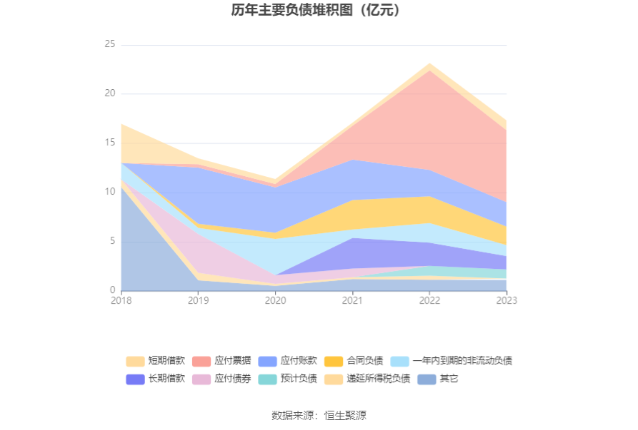 万邦达：2023年亏损1.91亿元 拟10派0.15元