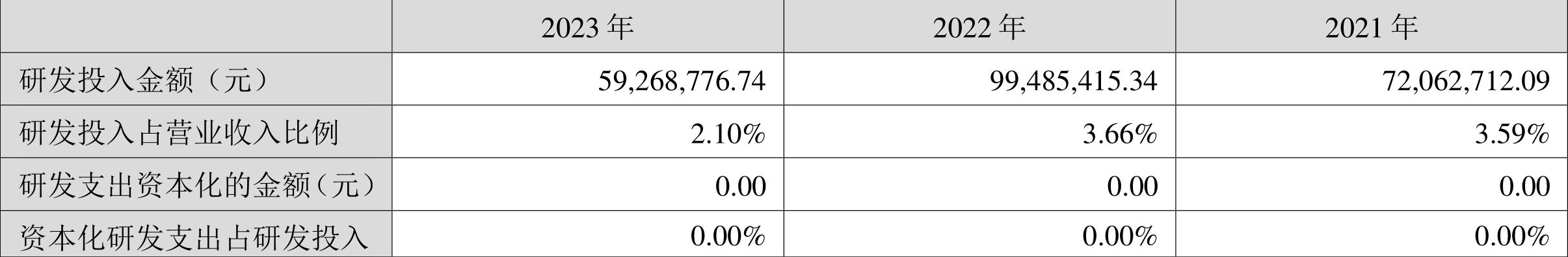 万邦达：2023年亏损1.91亿元 拟10派0.15元