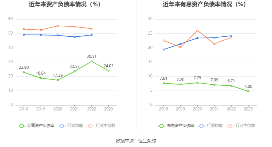 万邦达：2023年亏损1.91亿元 拟10派0.15元