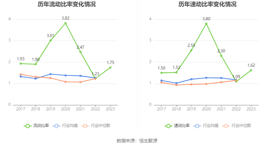 万邦达：2023年亏损1.91亿元 拟10派0.15元