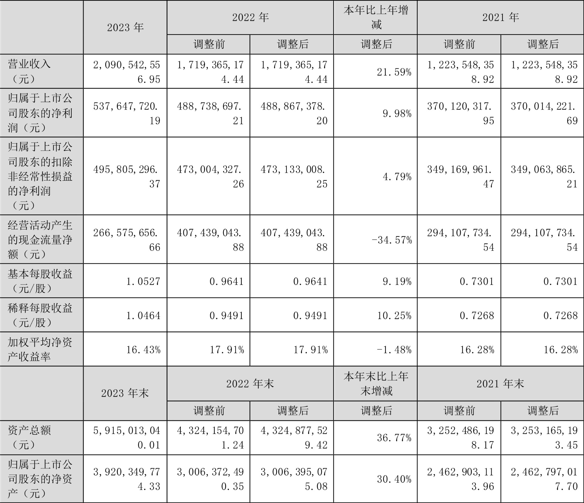 菲利华：2023年净利润同比增长9.98% 拟10派2.1元